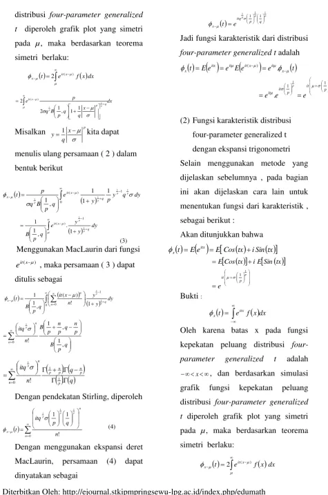 grafik fungsi 