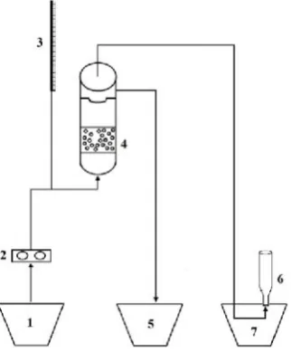 Gambar 1.  Deskripsi rangkaian biofilter