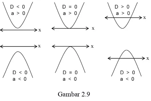 Makalah Fungsi Dalam Matematika Definisi