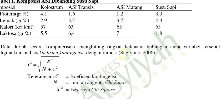 Tabel 1. Komposisi ASI Dibanding Susu Sapi 