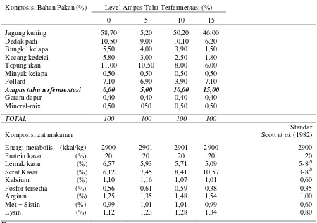 Tabel 1. Komposisi bahan dan zat makanan dalam ransum ayam broiler umur 2-6 minggu 
