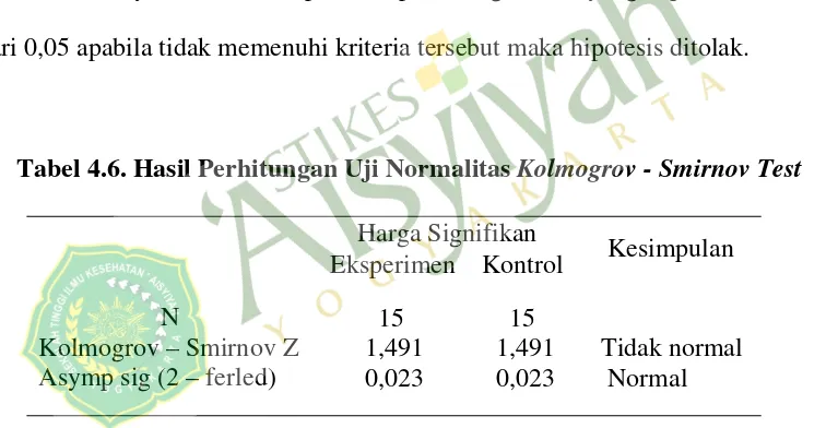 Tabel 4.6. Hasil Perhitungan Uji Normalitas Kolmogrov - Smirnov Test 