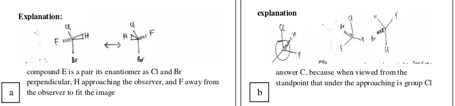 Figure 4b was an example of the reason for choosing option C. Although choosing the appropriate option, based on the analysis, there were as much as 78.3% supplied partial correct response reasons