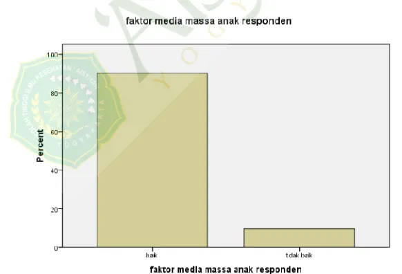 Tabel 4.8 Perilaku Sosial Anak Usia 4-6 Tahun Berdasarkan Lingkungan Sosial di TK ABA Notoprajan  Yogyakarta 2012