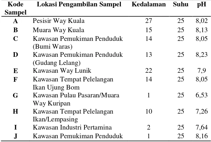 Tabel 2. Tingkat Sebaran Logam Mn pada Sedimen 