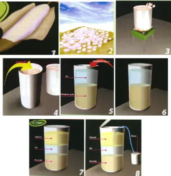 Gambar 3.2. Rangkaian alat percobaan (sumber: www.indobiofuel.com)