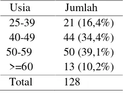 Tabel 2. Imunoekspresi ER,PR dan Her-2