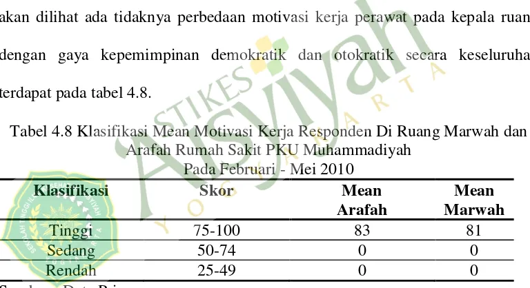 Tabel 4.7.  Dimensi Hubungan Kerja Responden Di Ruang Marwah dan Arafah 