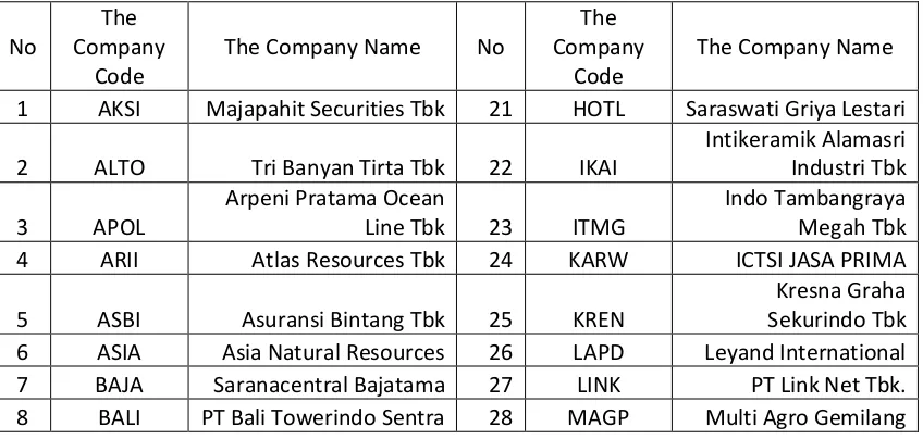 Table 1.1. The list of the Companies (Issuer) affected by the Trading Suspension in 2014 