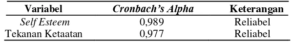 Tabel 6. Hasil Uji Reliabilitas 