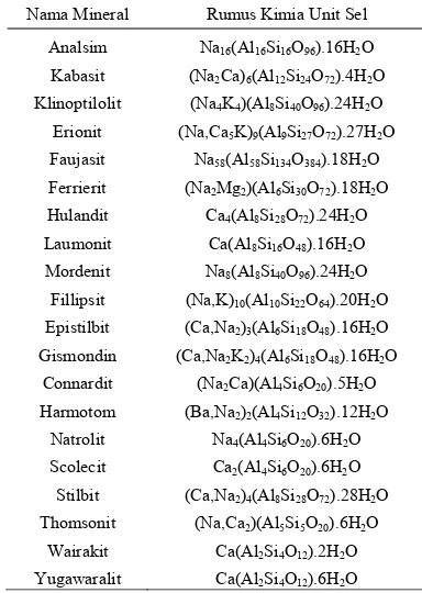 Tabel 1  Zeolit alam dan rumus kimia unit sel 