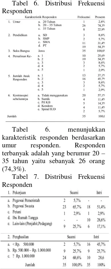 Tabel 6. Distribusi Frekuensi  