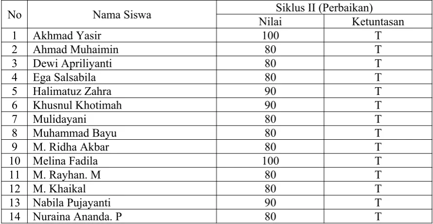 Tabel 3. Daftar Nilai Siklus II
