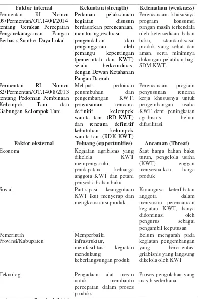 Tabel 3.  Identifikasi faktor internal dan eksternal