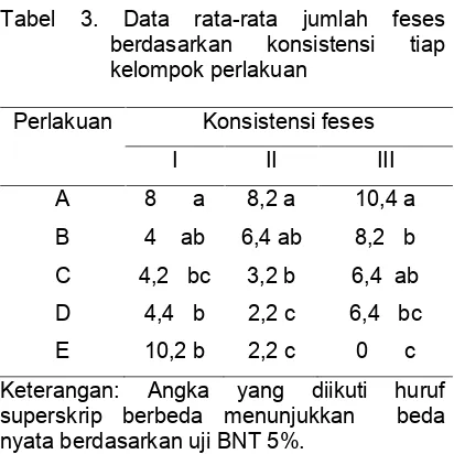 Tabel 3.