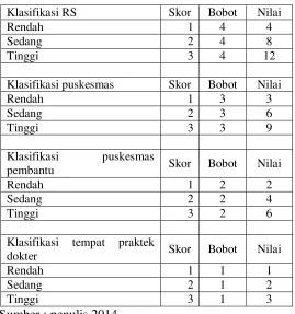 Tabel 1.14 
