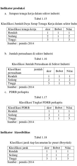 Tabel 1.16 