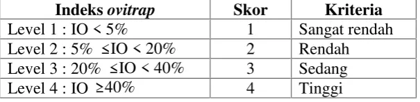 Tabel 1. Kriteria Indeks Ovitrap