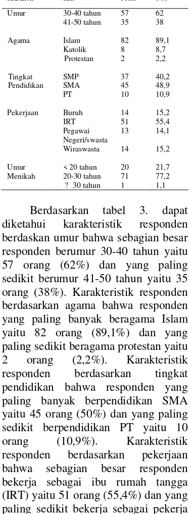 Tabel 3. Karakteristik Respoden 