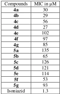 Table 1. MIC values of the tested compounds 