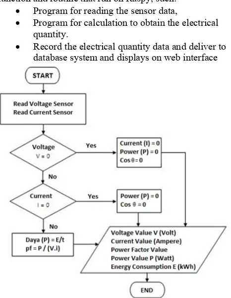 Figure 3. Voltage Sensor Circuit [20]  