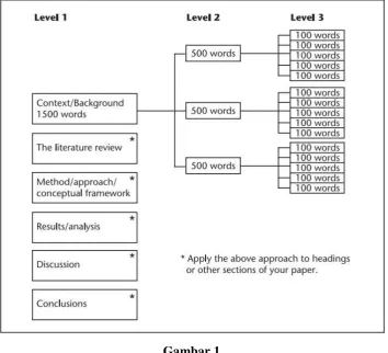 Skema Pengembangan Outline (Single, 2009)Gambar 1.  