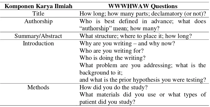 Tabel 1. Penerapan WWWHWaW dalam Komponen Karya Ilmiah 