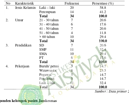 Tabel 4.1 