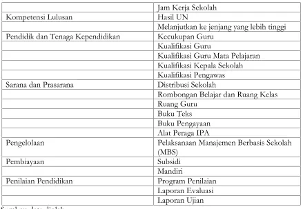 Tabel 2Skor Implementasi Standar Pelayanan Minimal