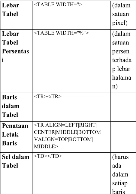 Tabel satuan 