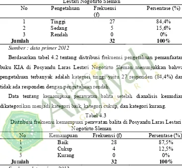 Tabel 4.3 Distribusi frekuensi kemampuan perawatan balita di Posyandu Laras Lestari 