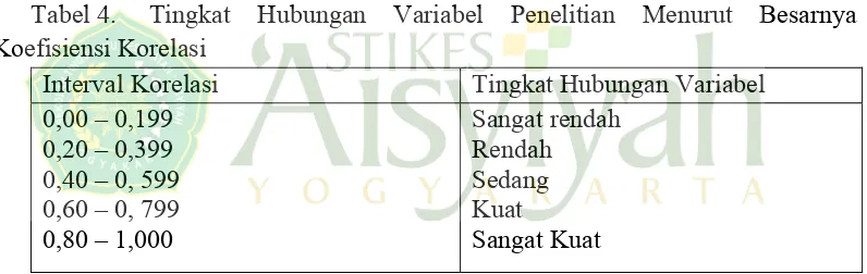 Tabel 3. Hubungan pola konsumsi tablet Fe dengan kejadian anemia pada ibu hamil yang berkunjung ke Puskesmas Sanden, Bantul, Yogyakarta 