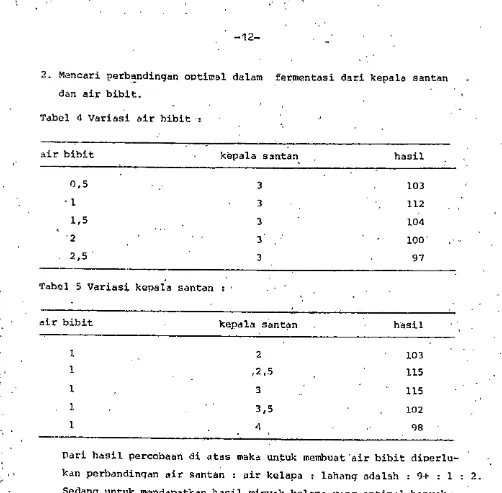 Tabel 5 Variasi kepala santan : • 