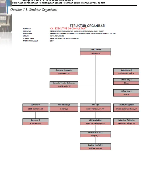 Gambar 5.1. Struktur Organisasi