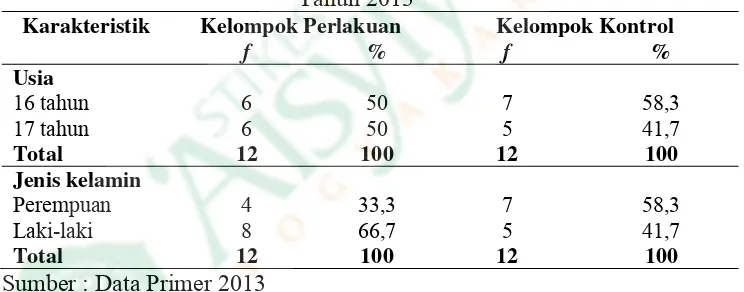 Tabel 2 Distribusi Frekuensi Kematangan Emosi Pada Remaja di SMK Muhammadiyah 1 Bantul Tahun 2013 