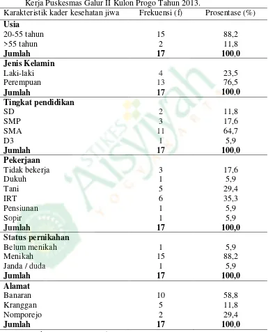 Tabel 2. Distribusi Frekuensi Karakteristik Kader Kesehatan Jiwa di Wilayah Kerja Puskesmas Galur II Kulon Progo Tahun 2013