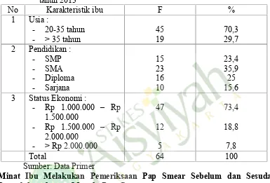 Tabel 1 Tabel karakteristik Ibu PUS di Desa Caturharjo Sleman Yogyakartatahun 2013
