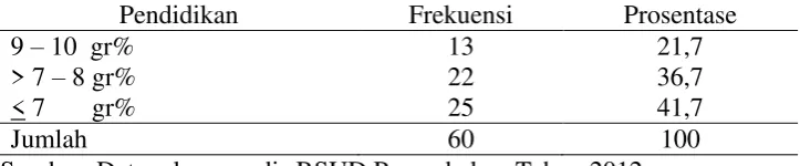 Tabel 4.3 