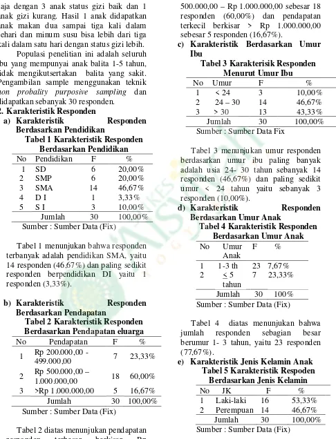 Tabel 3 Karakterisik Responden 