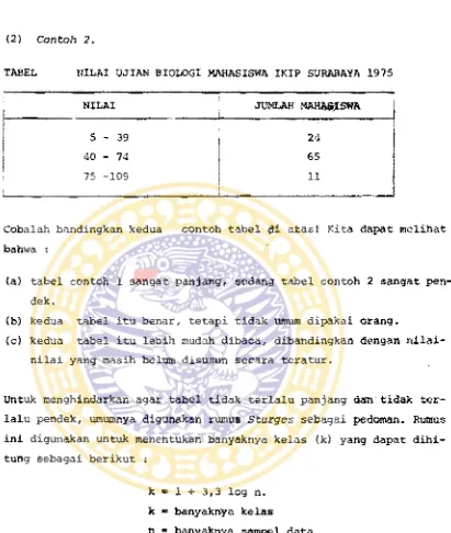 TABEL MILAI  UJIAN  BIOLOGI  MAHASISWA  IKIP  SURABAYA  1975  