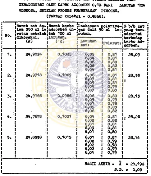 HASIL PERCOBAAN DAH FERHITUNGAH JT7ULAH GLUKOSA YANG TABEL VI-0