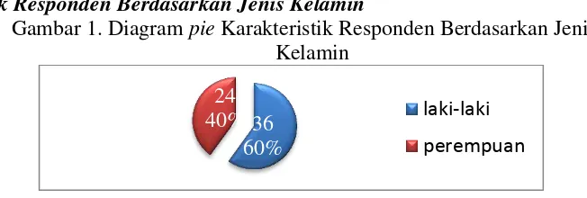 Tabel 2. Distribusi Frekuensi Sikap Seksual Pranikah pada Remaja kelas XI di SMA Negeri I Bambanglipuro Bantul Yogyakarta Tahun 2013 