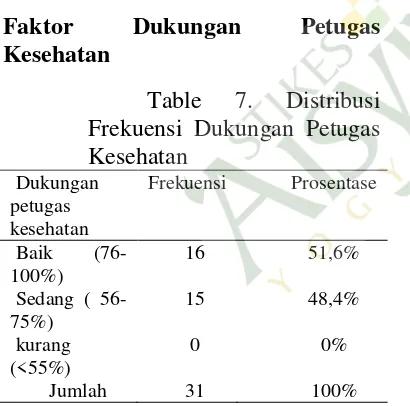 Table 7. 