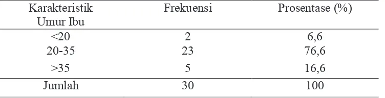 Tabel 4.1 Distribusi Frekuensi Karakteristik Responden berdasarkan umur di Puskesmas 