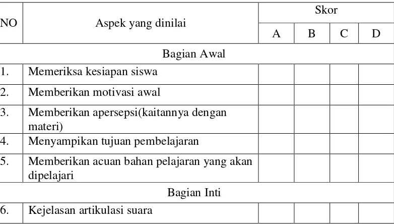 Tabel 1.1 Lembar Observasi Guru 