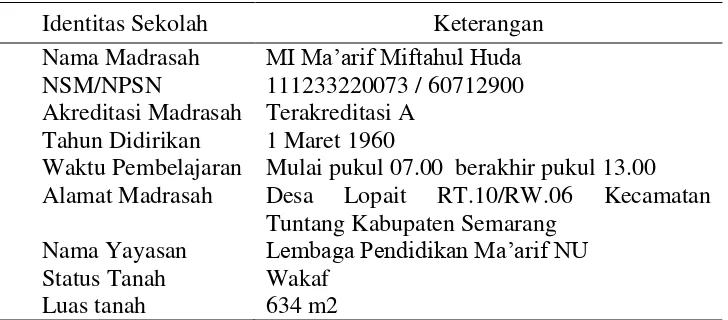 Tabel 3.1 Profil Madrasah 