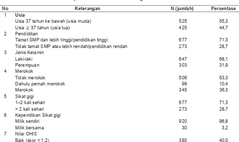 Tabel 1. Distribusi Frekuensi Karyawan Kawasan Pulo Gadung 