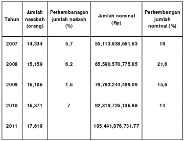 Tabel 1 