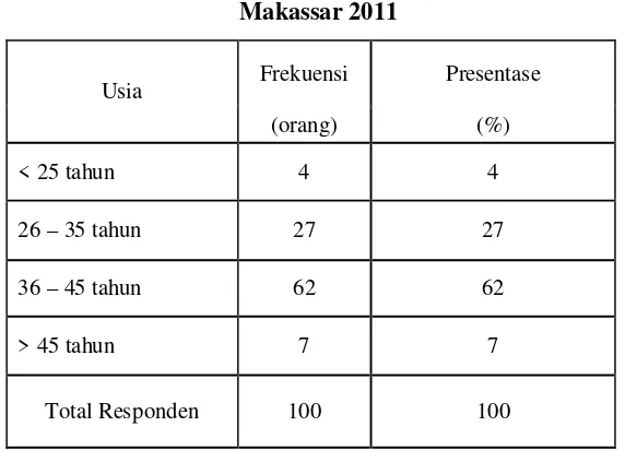 Tabel 4 