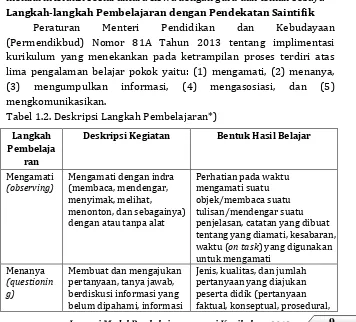 Tabel 1.2. Deskripsi Langkah Pembelajaran*) 